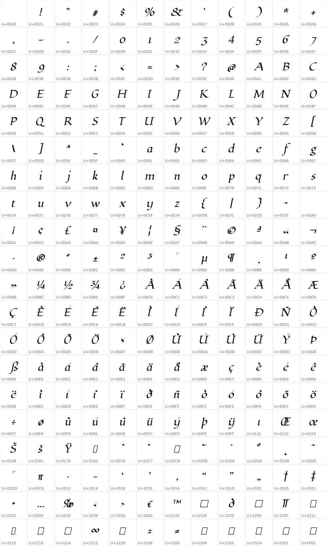 All 240 characters in Lugrasimo