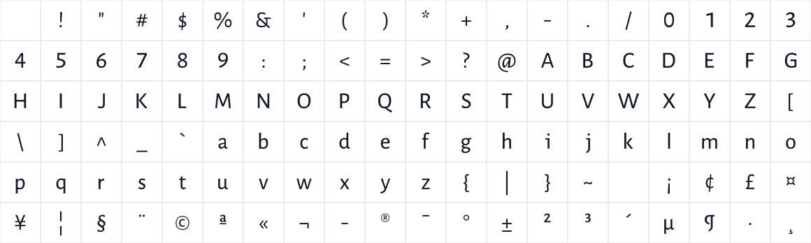 The first characters in Lunar Sans