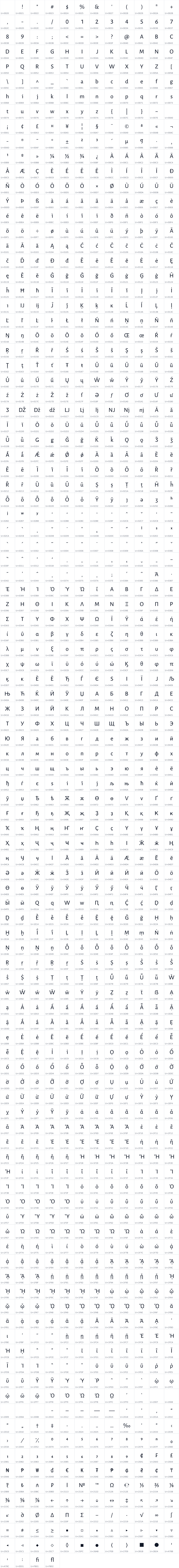 All 1252 characters in Lunar Sans