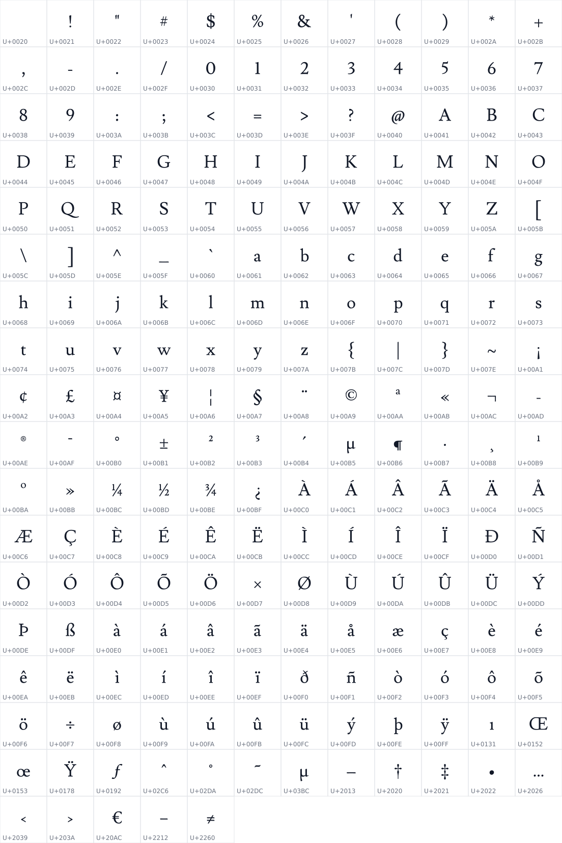 All 209 characters in Lusitana