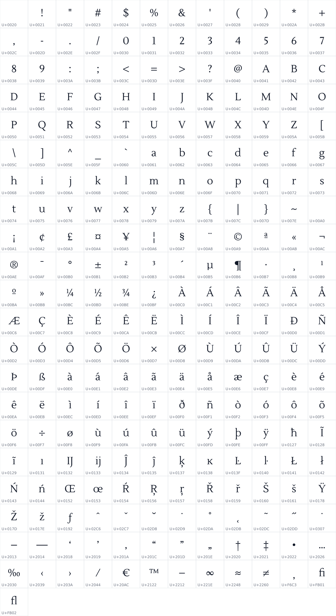 All 253 characters in Lustria