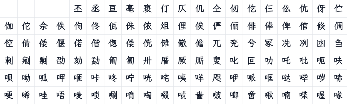 The first characters in LXGW ZhenKai Han-Only