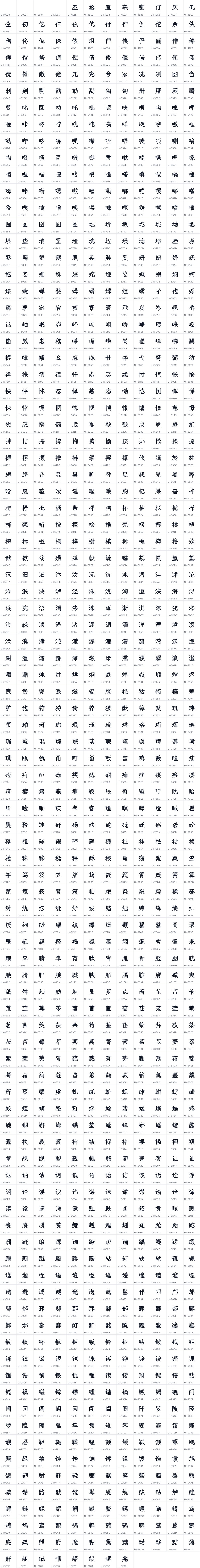 All 1124 characters in LXGW ZhenKai Han-Only