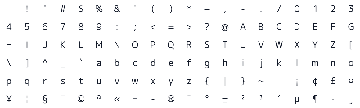 The first characters in M PLUS Rounded 1c
