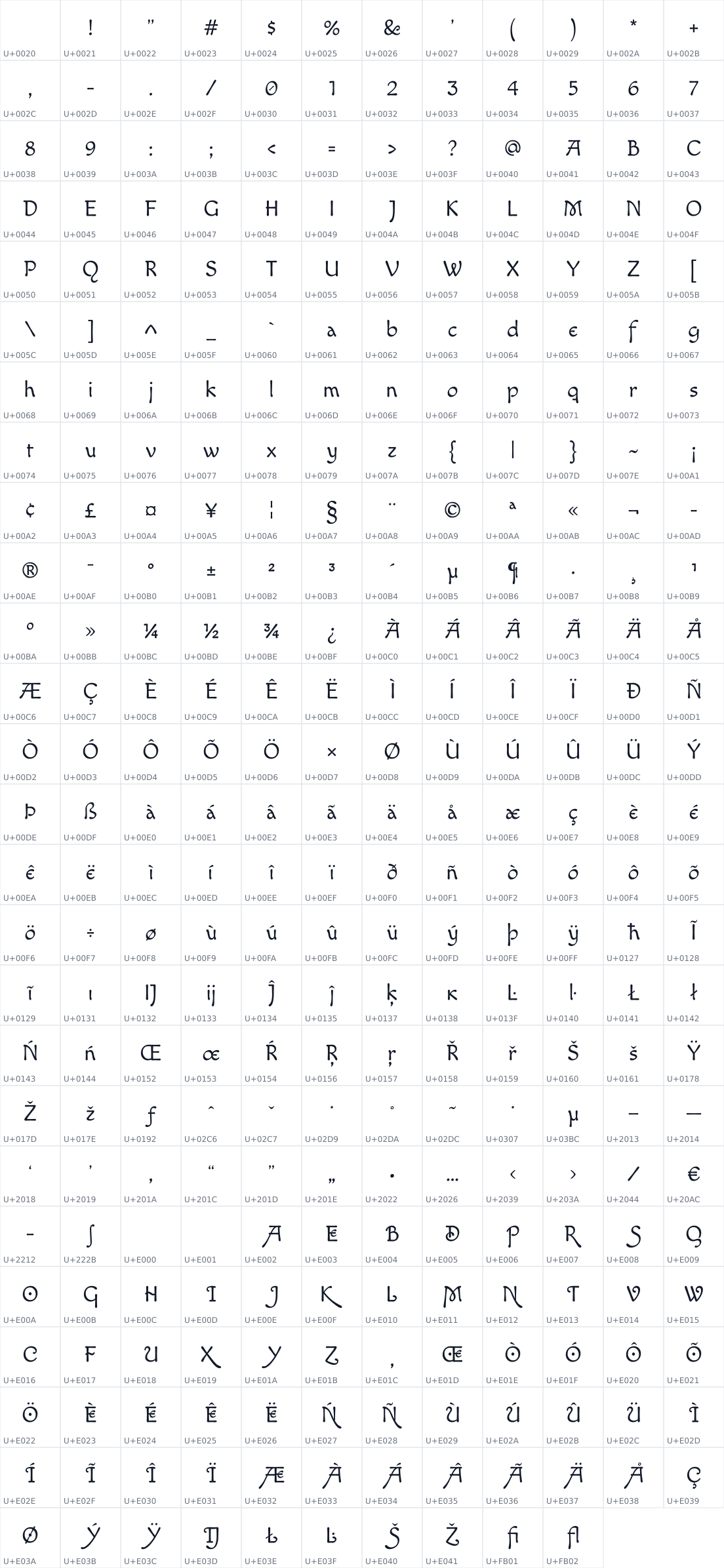 All 310 characters in Macondo