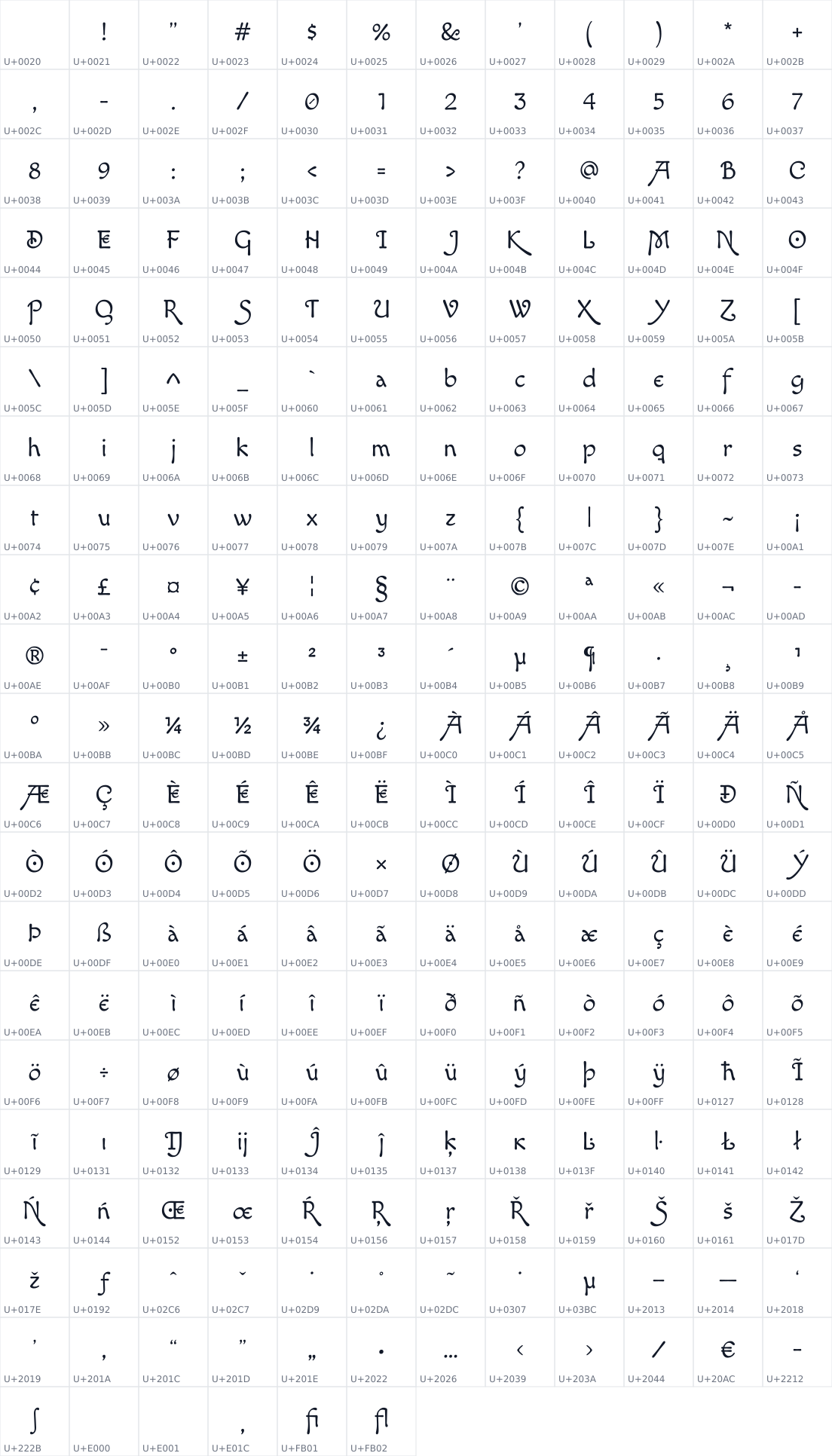 All 246 characters in Macondo Swash Caps