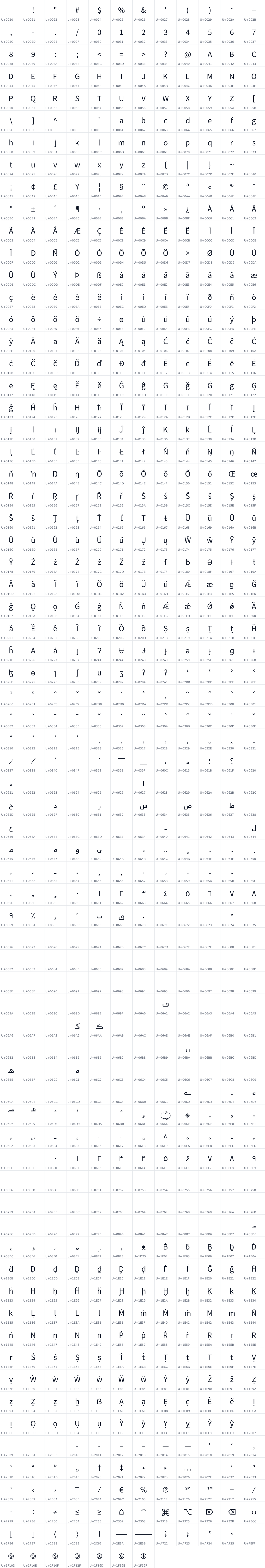 All 847 characters in Mada