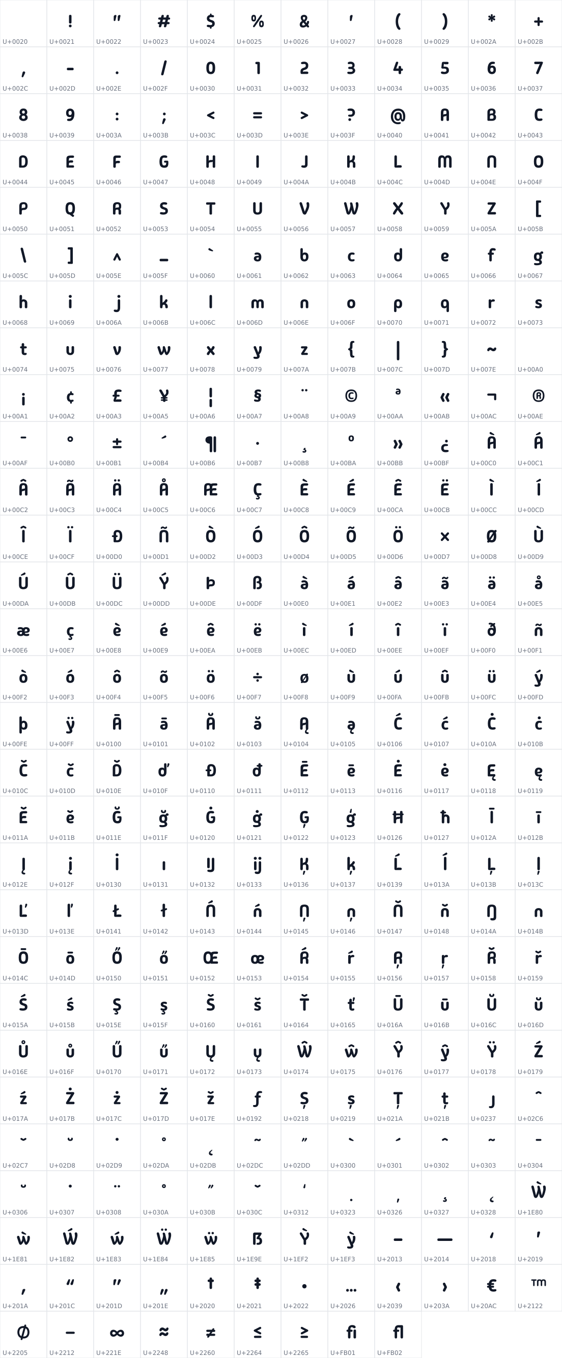 All 345 characters in Madimi One