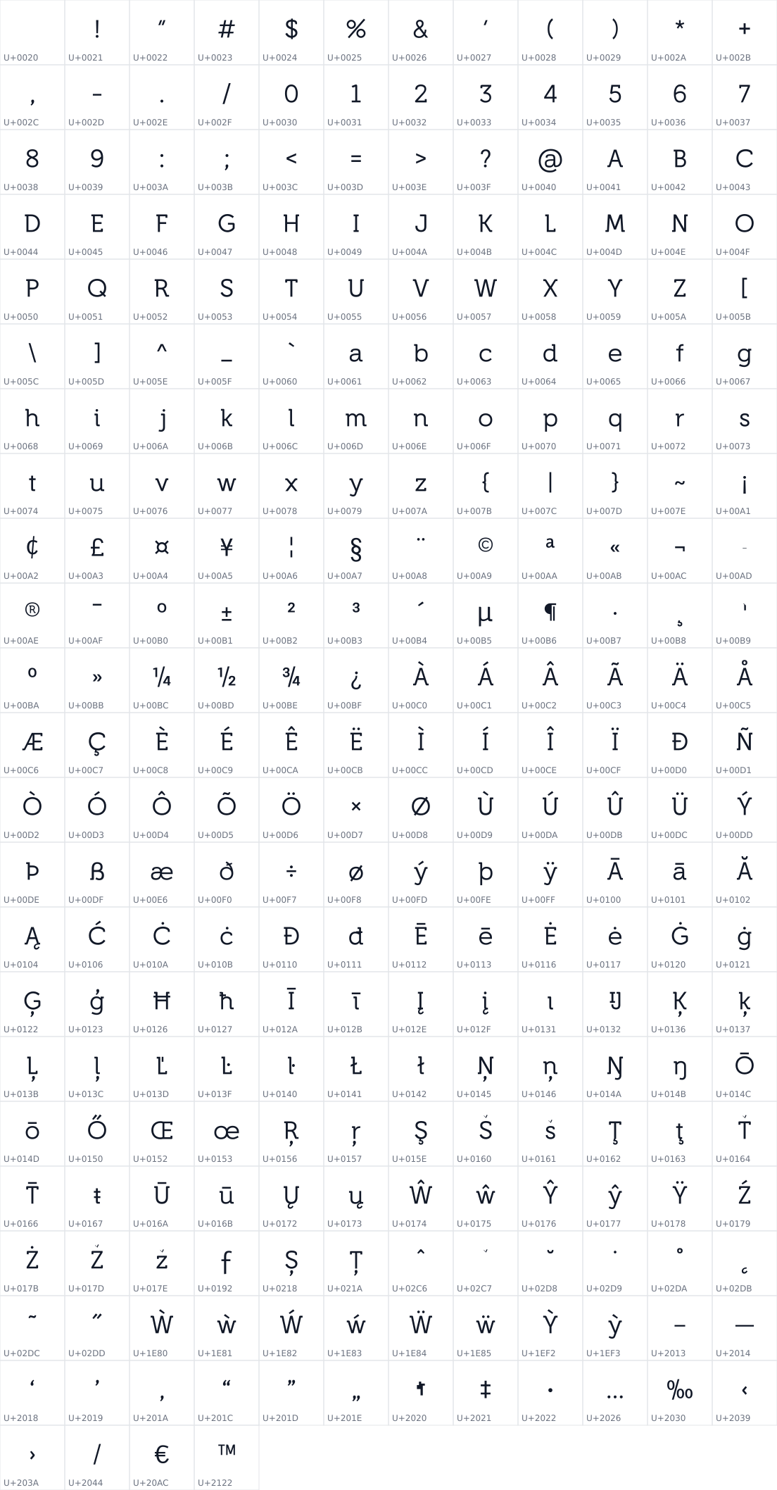 All 268 characters in Mailpile