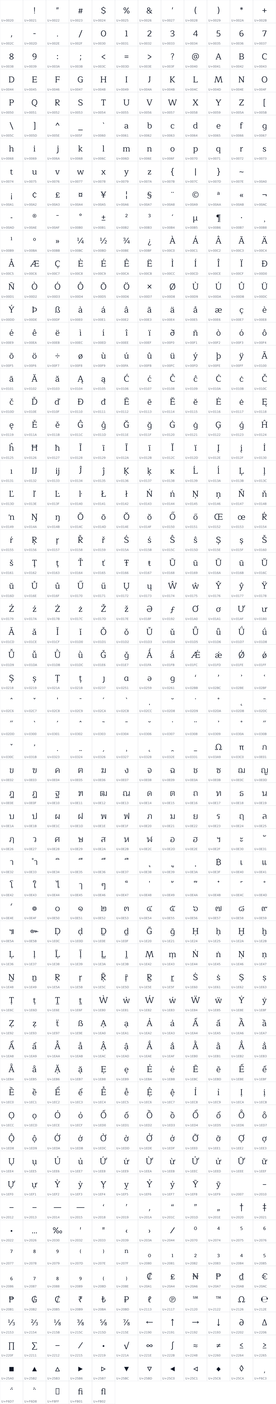 All 725 characters in Maitree