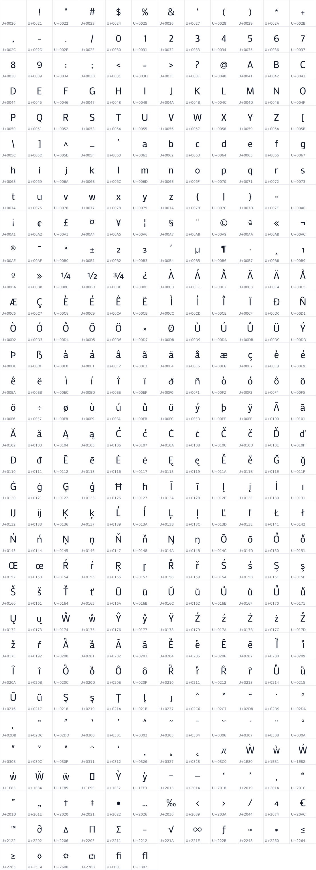 All 390 characters in Mako