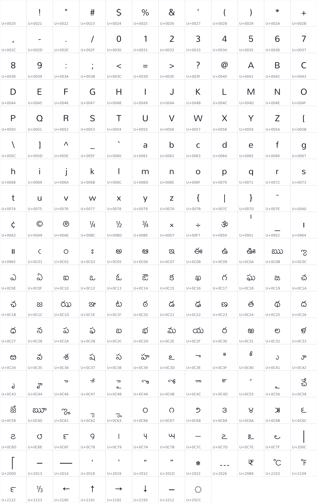 All 224 characters in Mallanna