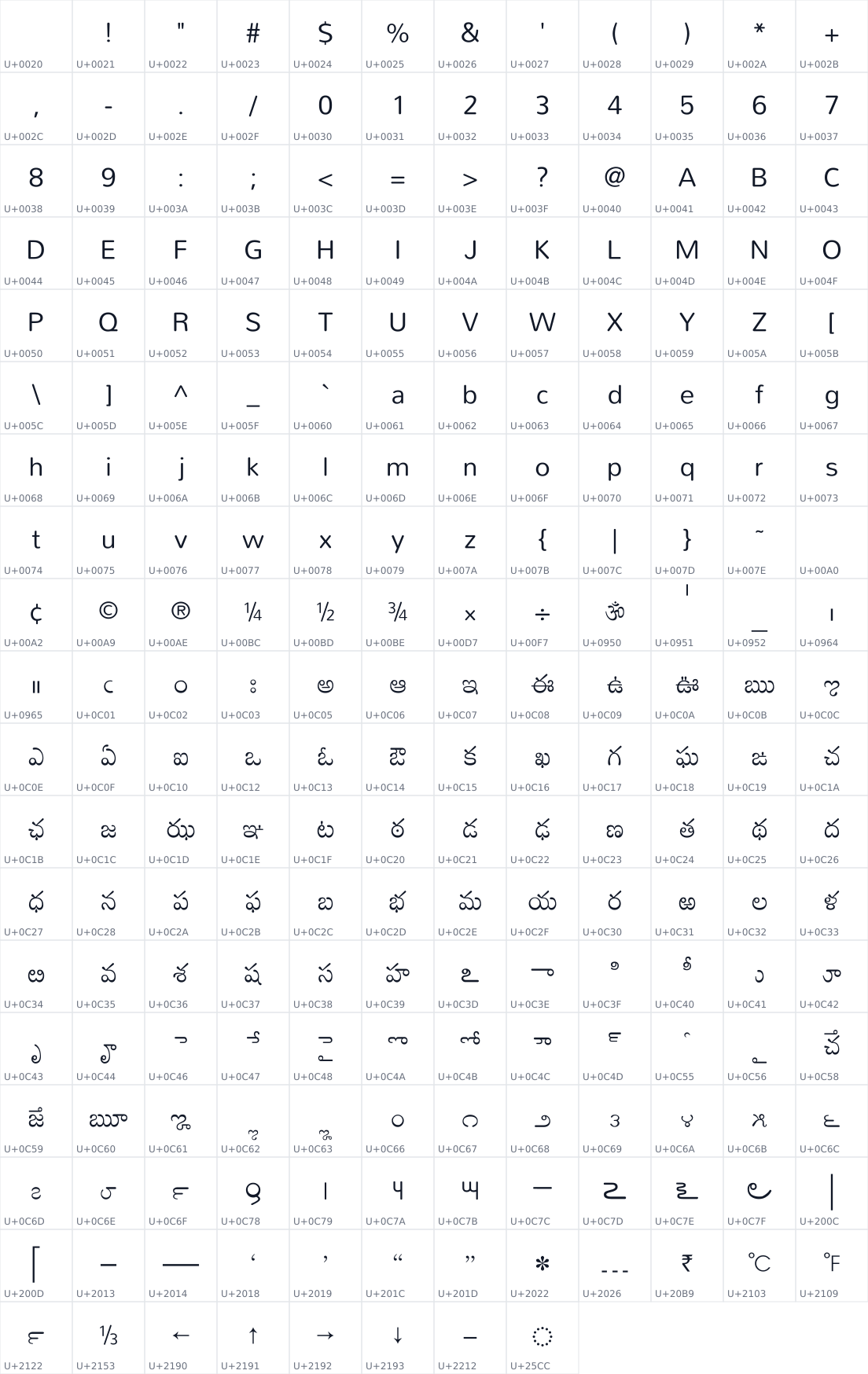 All 224 characters in Mandali