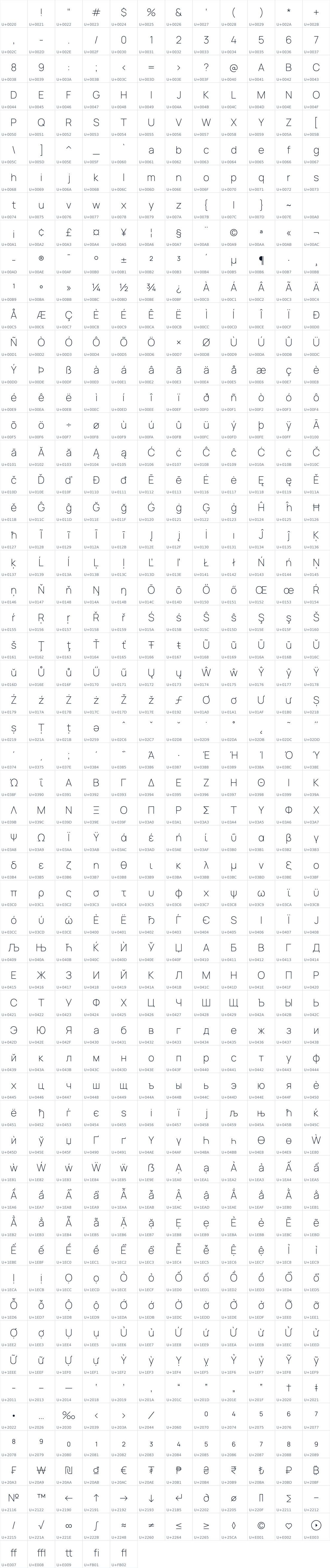 All 677 characters in Manrope