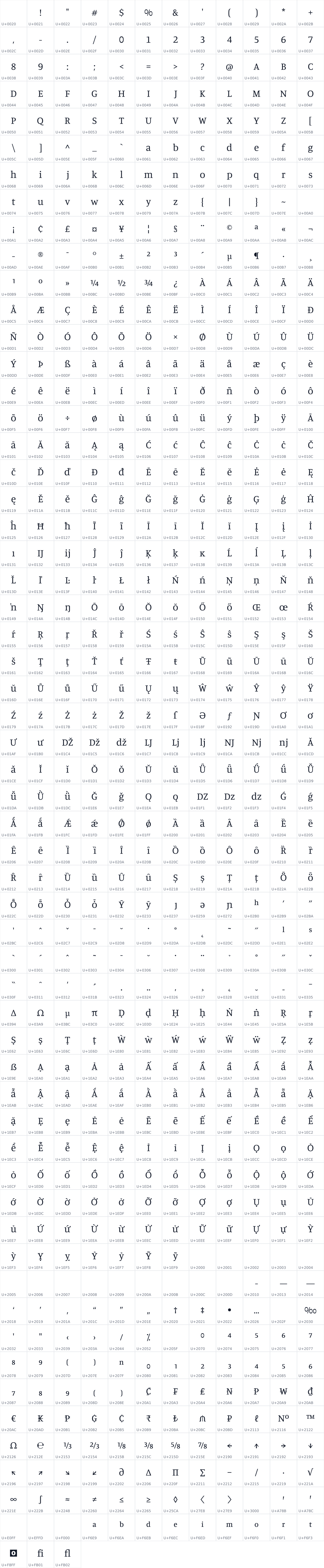 All 687 characters in Manuale