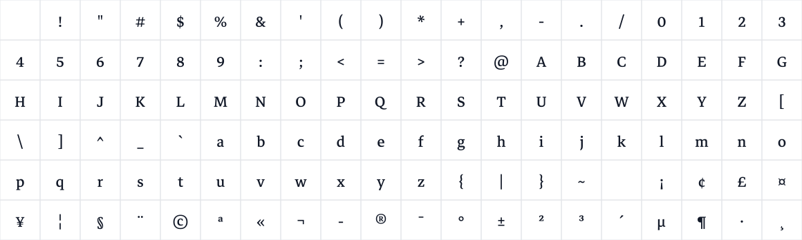 The first characters in Markazi Text