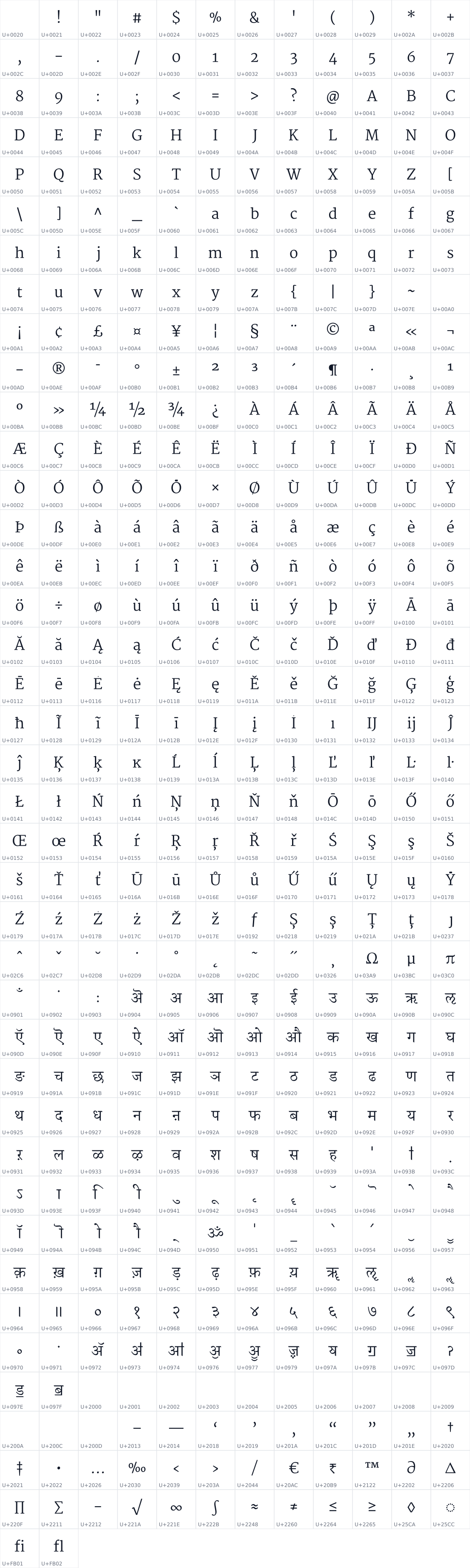 All 470 characters in Martel