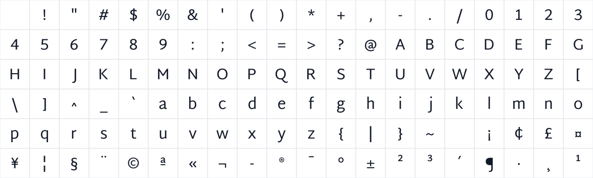 The first characters in Martel Sans