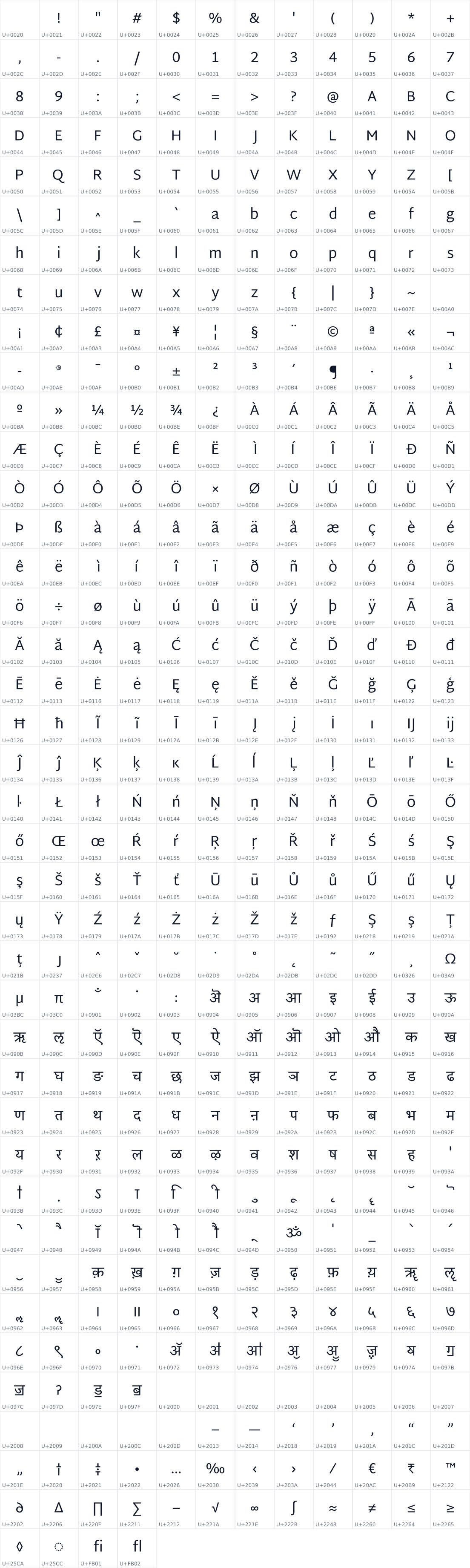 All 472 characters in Martel Sans