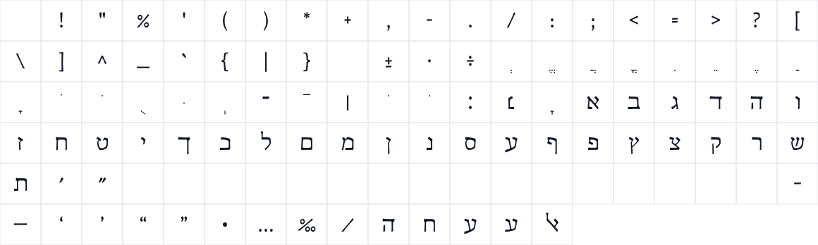The first characters in Mazon Hebrew