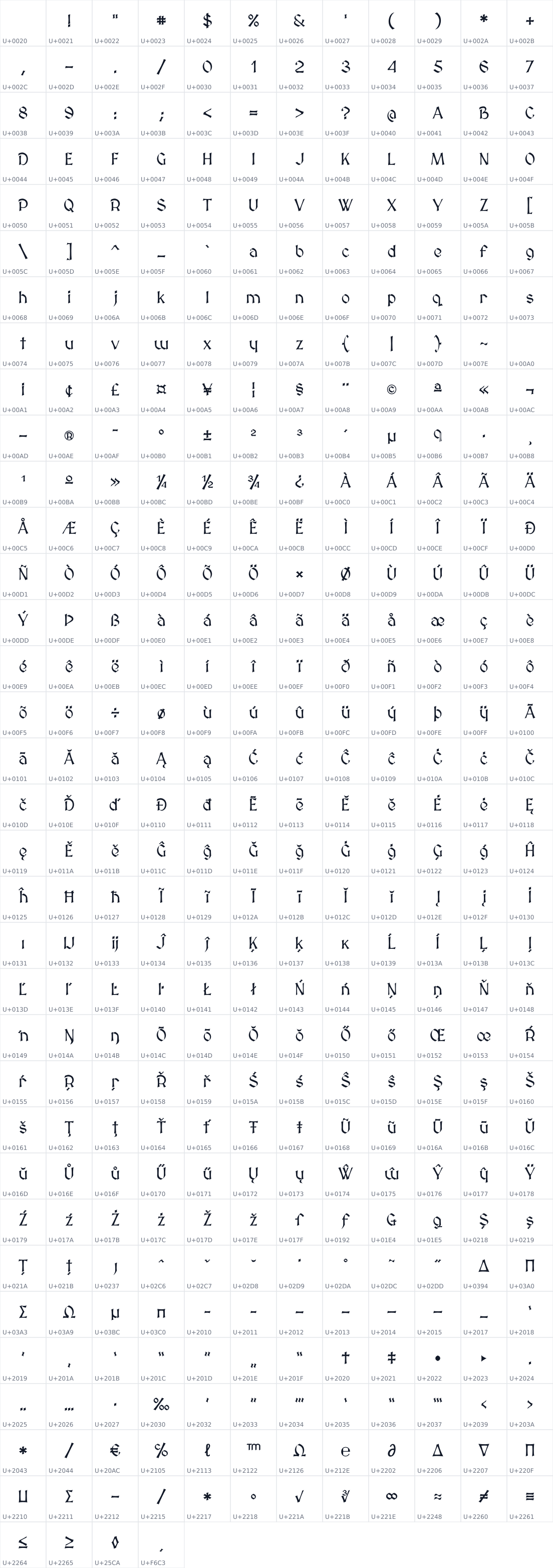 All 400 characters in MedievalSharp