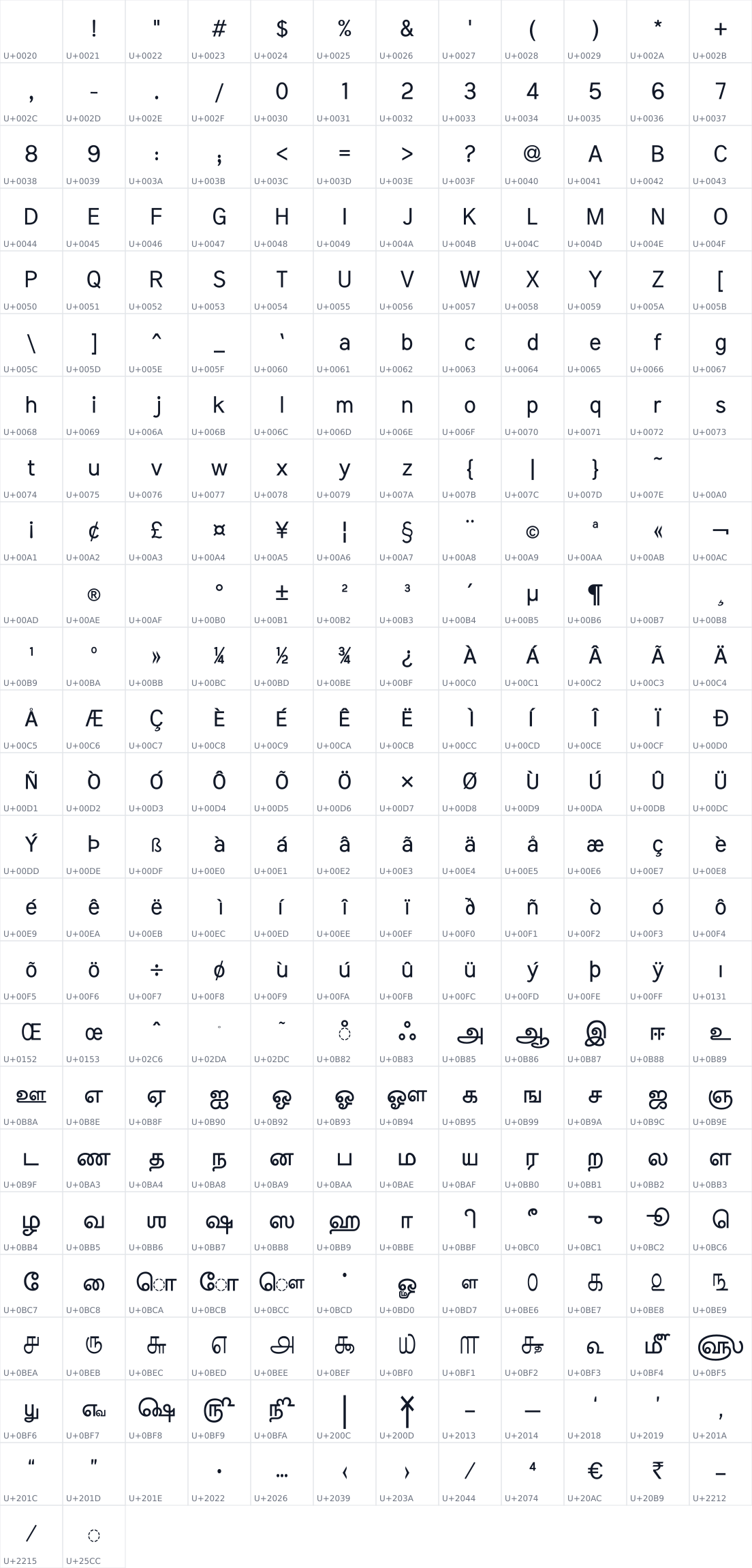 All 290 characters in Meera Inimai