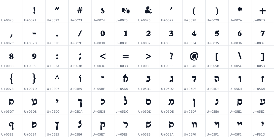 All 72 characters in Mekorot-Rashi