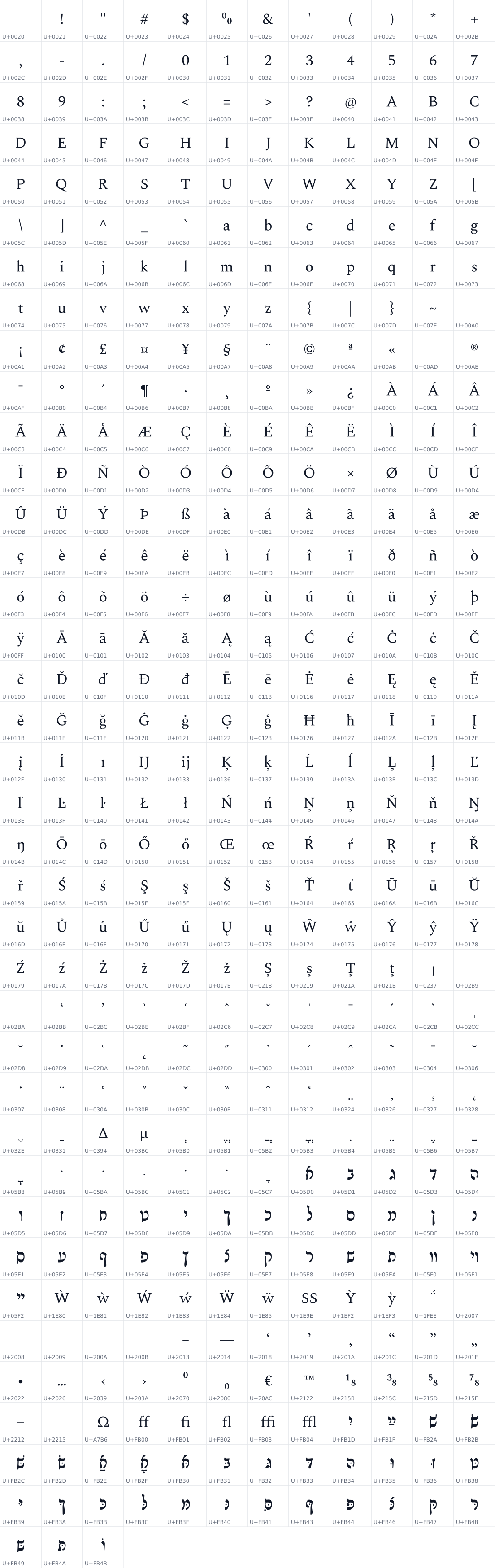 All 447 characters in Mekorot