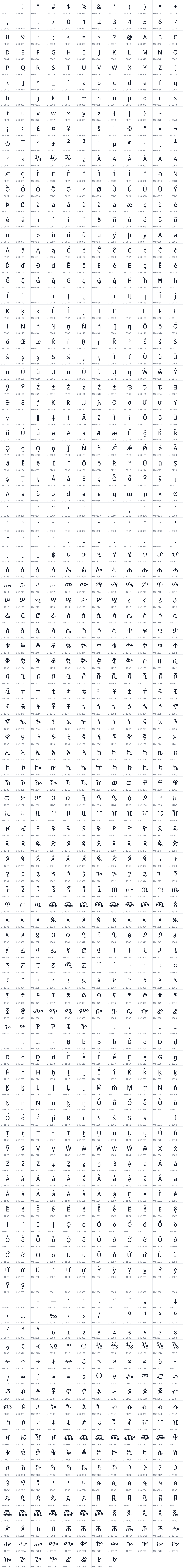 All 1232 characters in Menbere