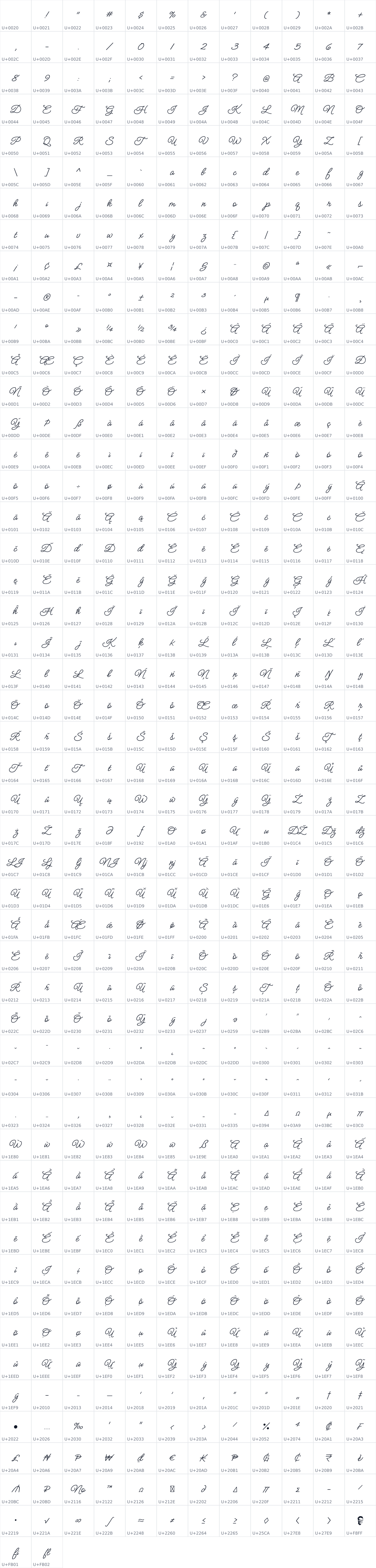 All 590 characters in Meow Script
