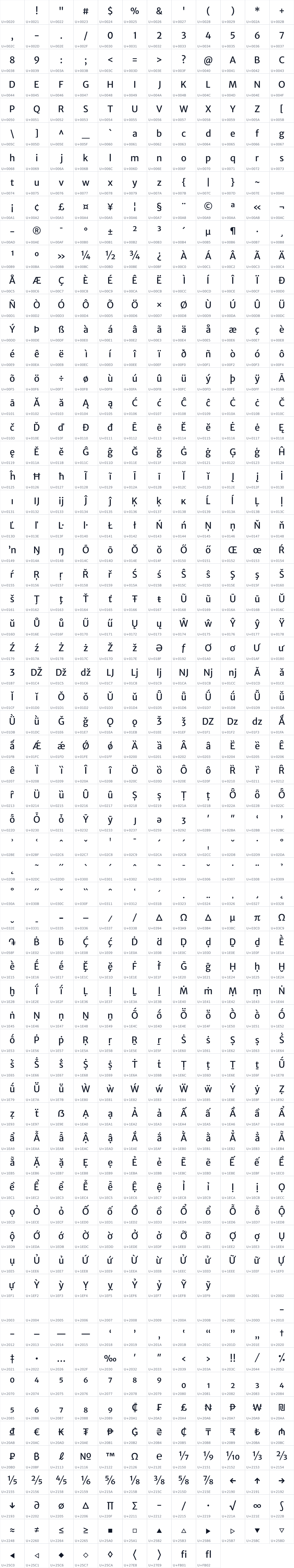 All 765 characters in Merriweather Sans