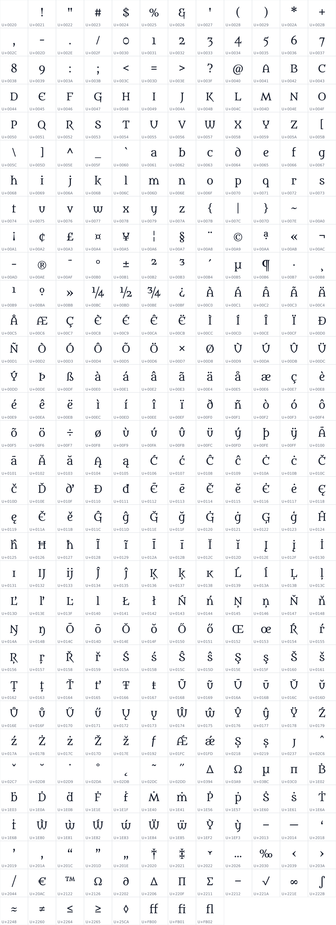 All 392 characters in Metamorphous