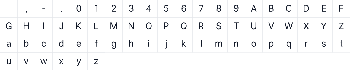 The first characters in Micro Grotesk