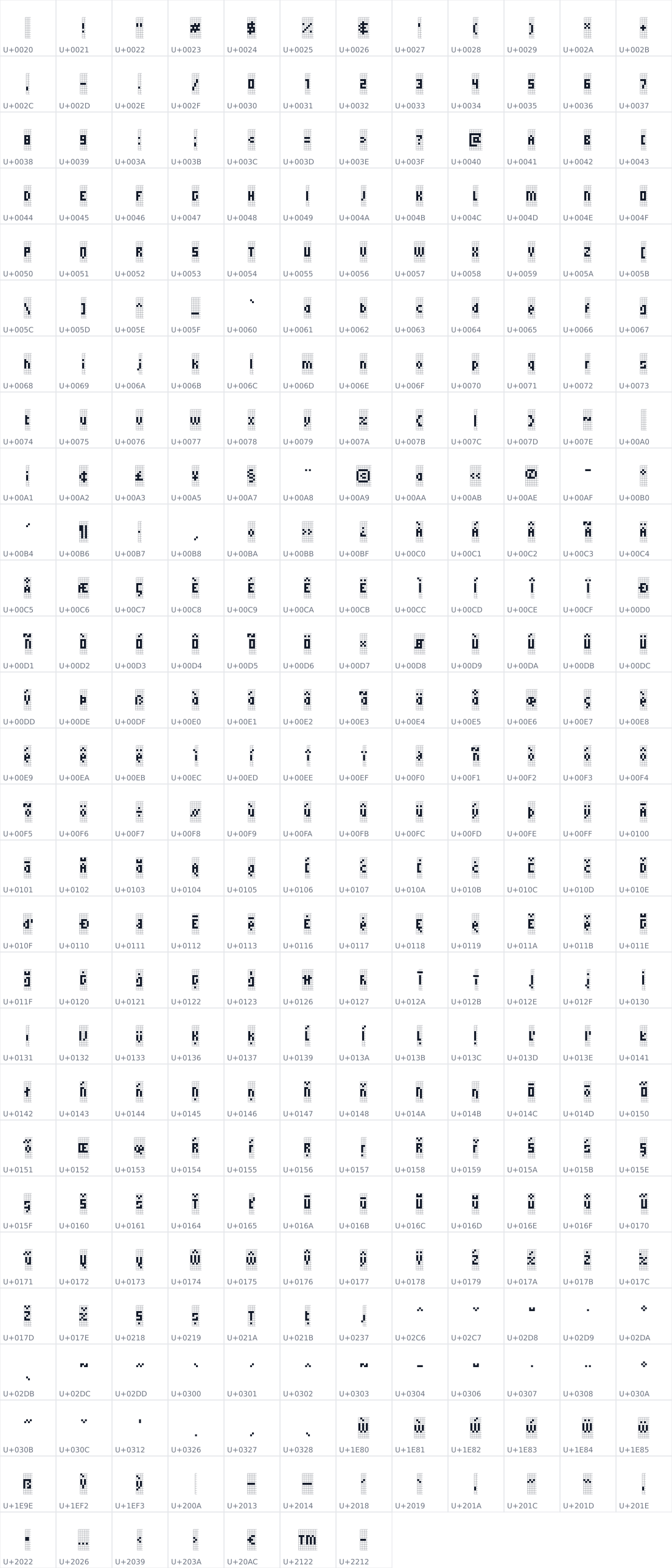 All 331 characters in Micro 5 Charted