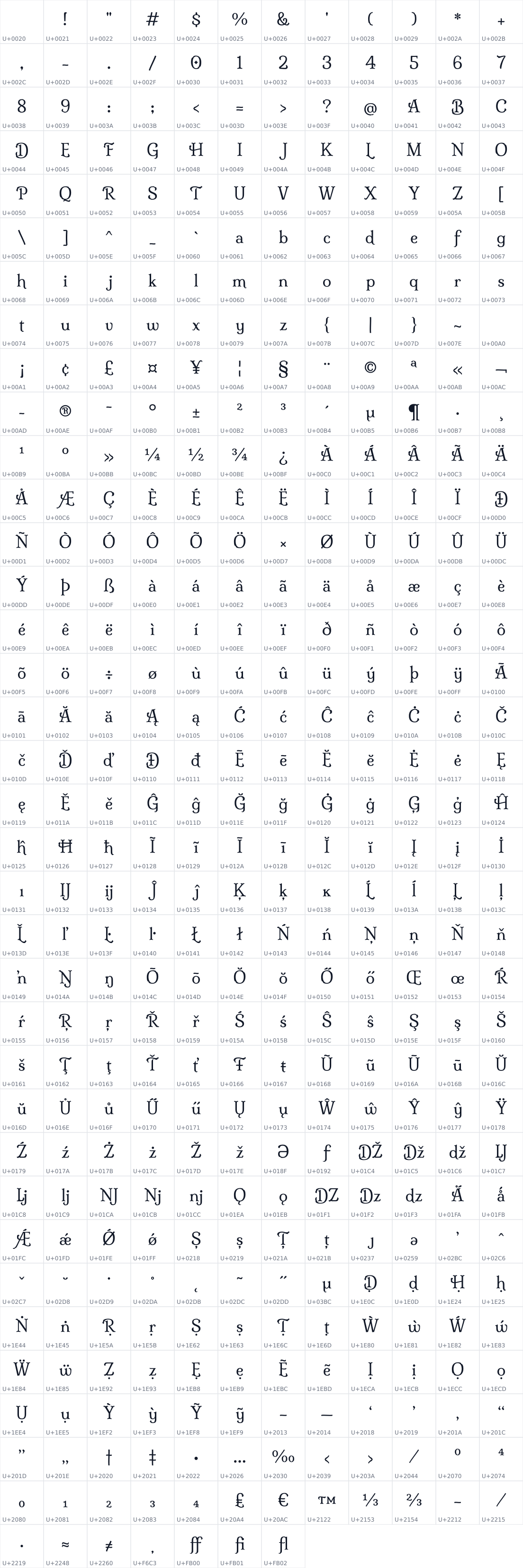 All 427 characters in Milonga