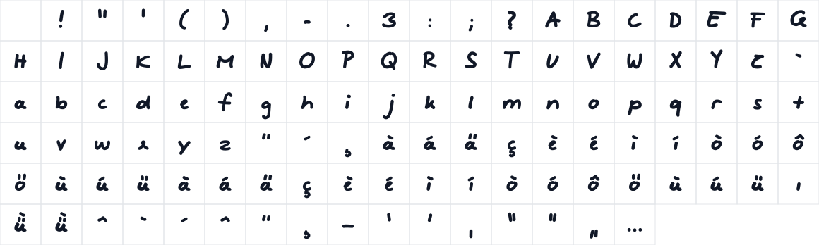 The first characters in Mimikro