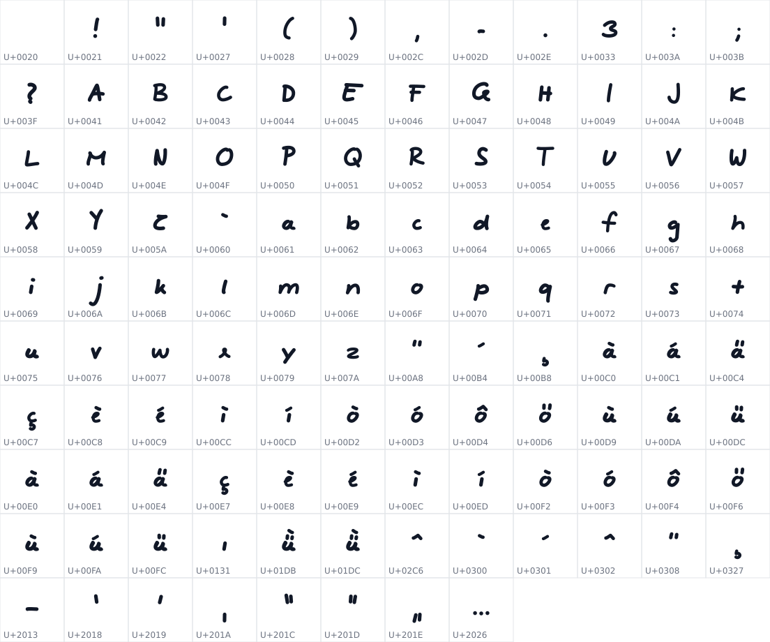 All 116 characters in Mimikro