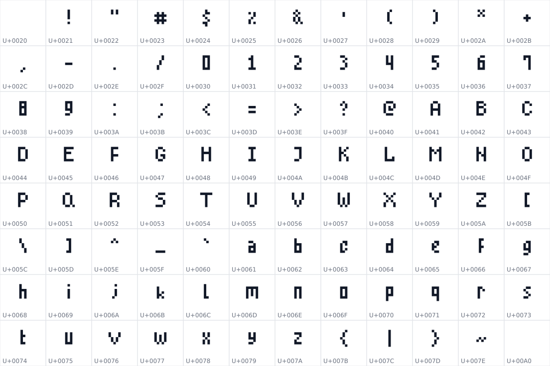 All 96 characters in MinimalPixelFont
