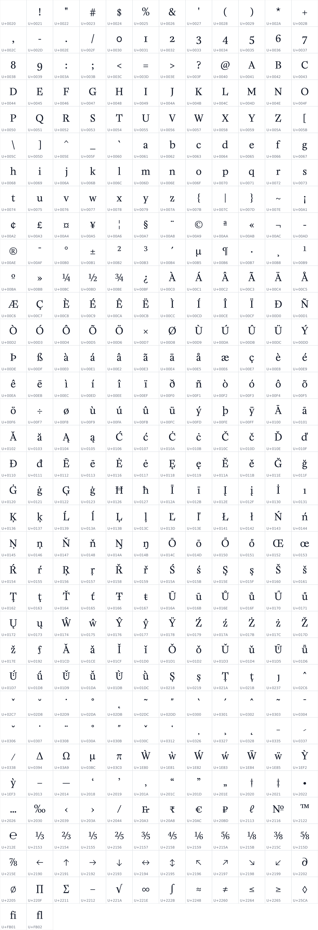 All 410 characters in Minipax