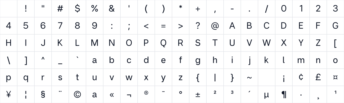 The first characters in Miranda Sans