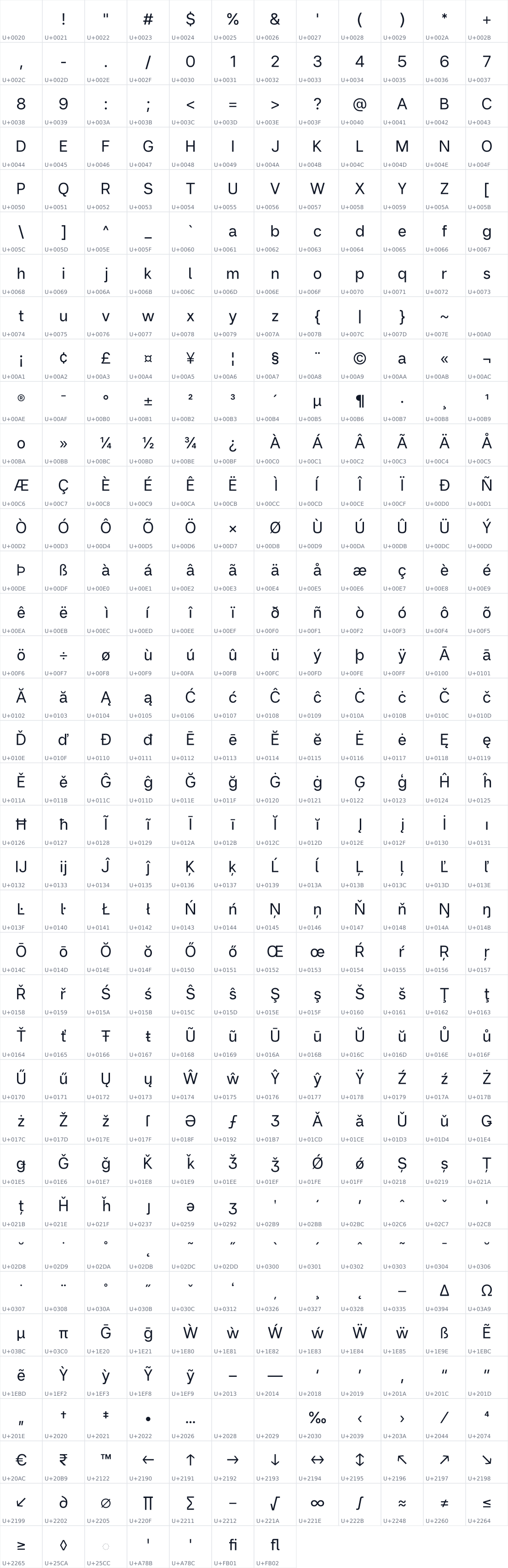 All 439 characters in Miranda Sans