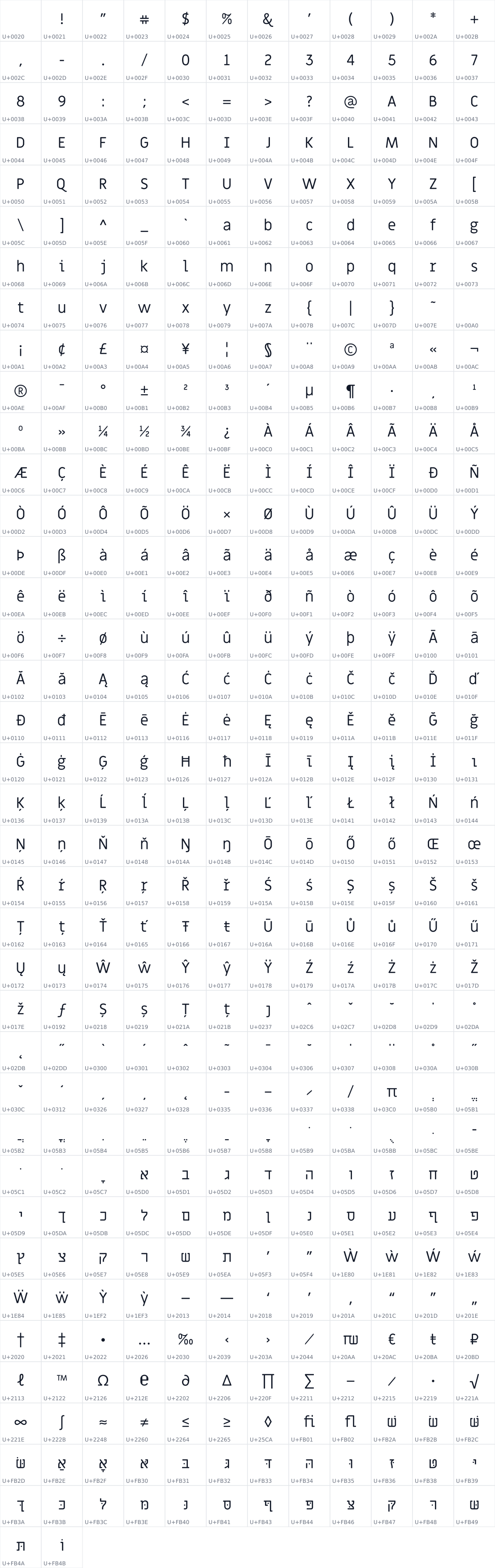 All 446 characters in Miriam Libre