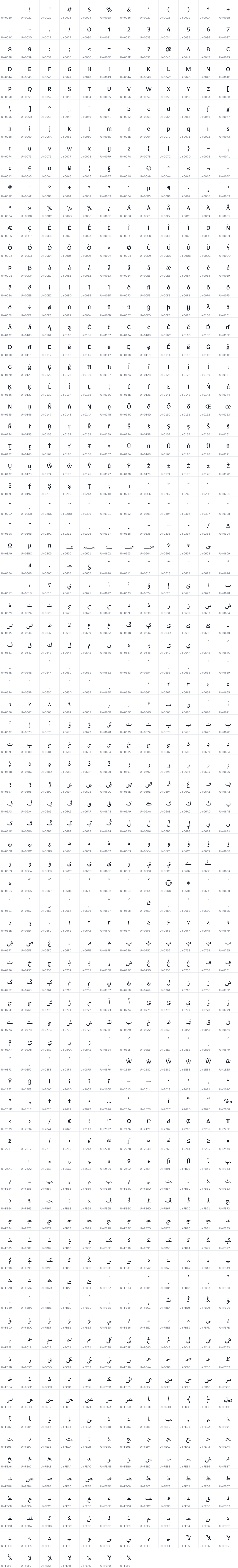All 943 characters in Mirza