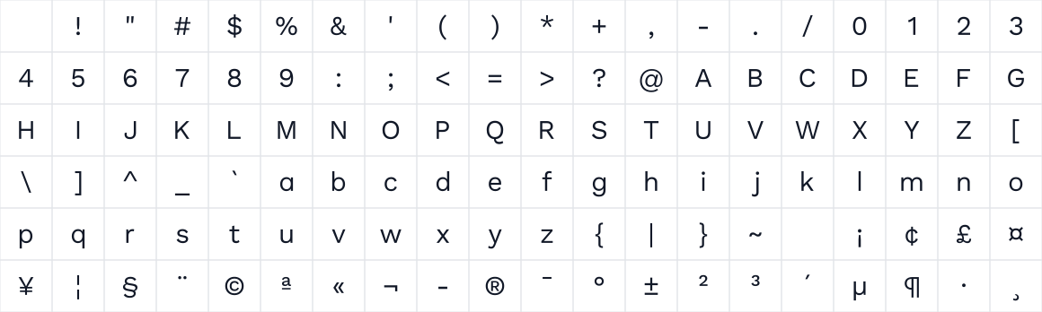 The first characters in Mishto Sans