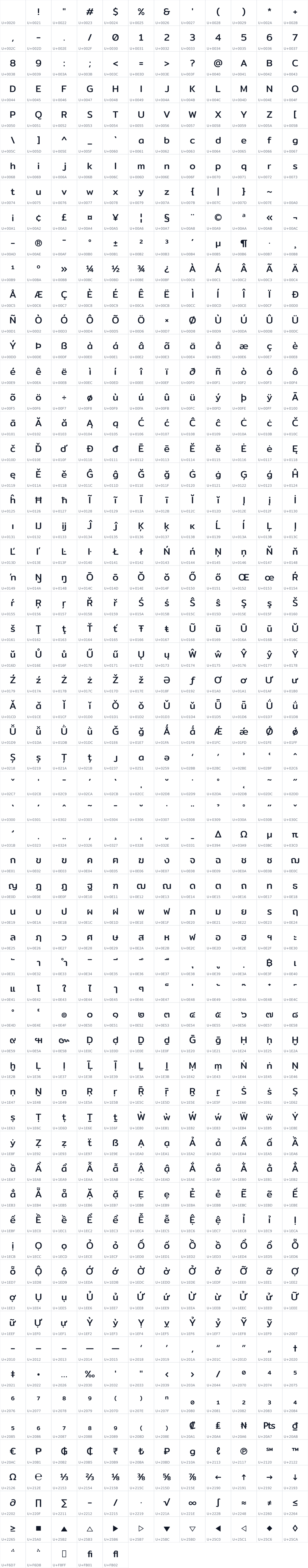 All 725 characters in Mitr