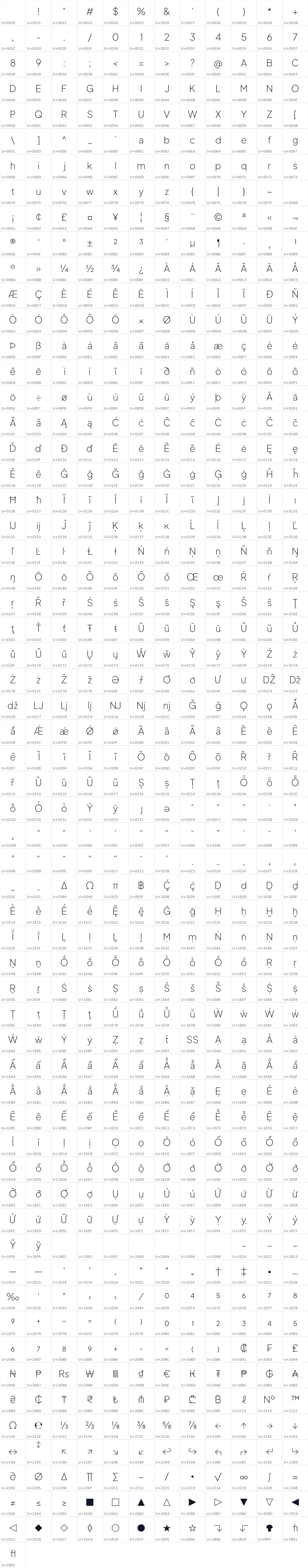 All 721 characters in Mluvka