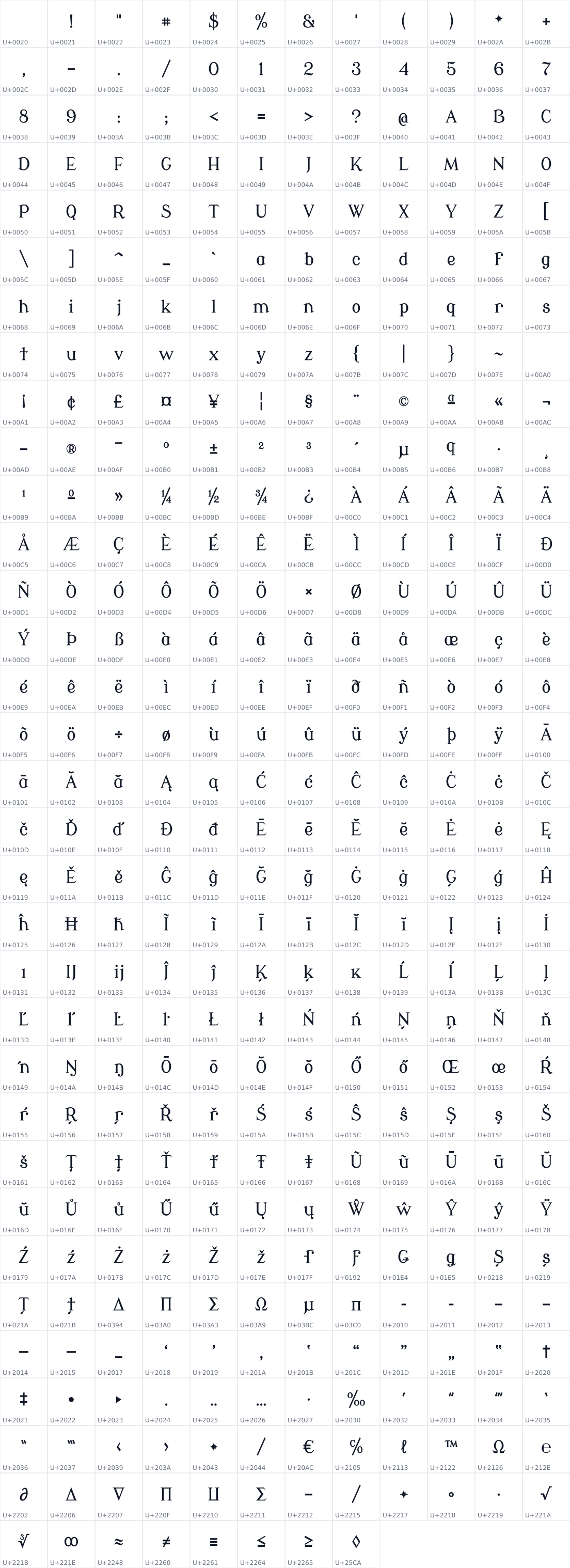 All 392 characters in Modern Antiqua