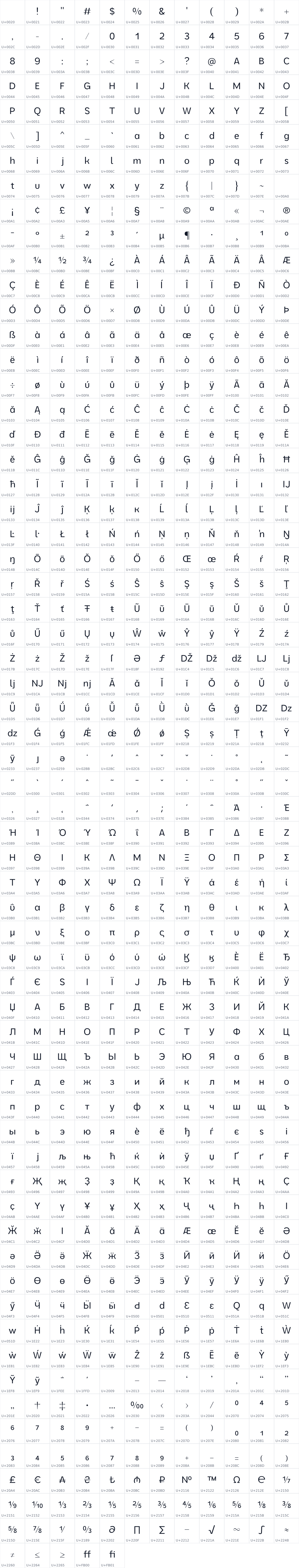 All 749 characters in Moderustic