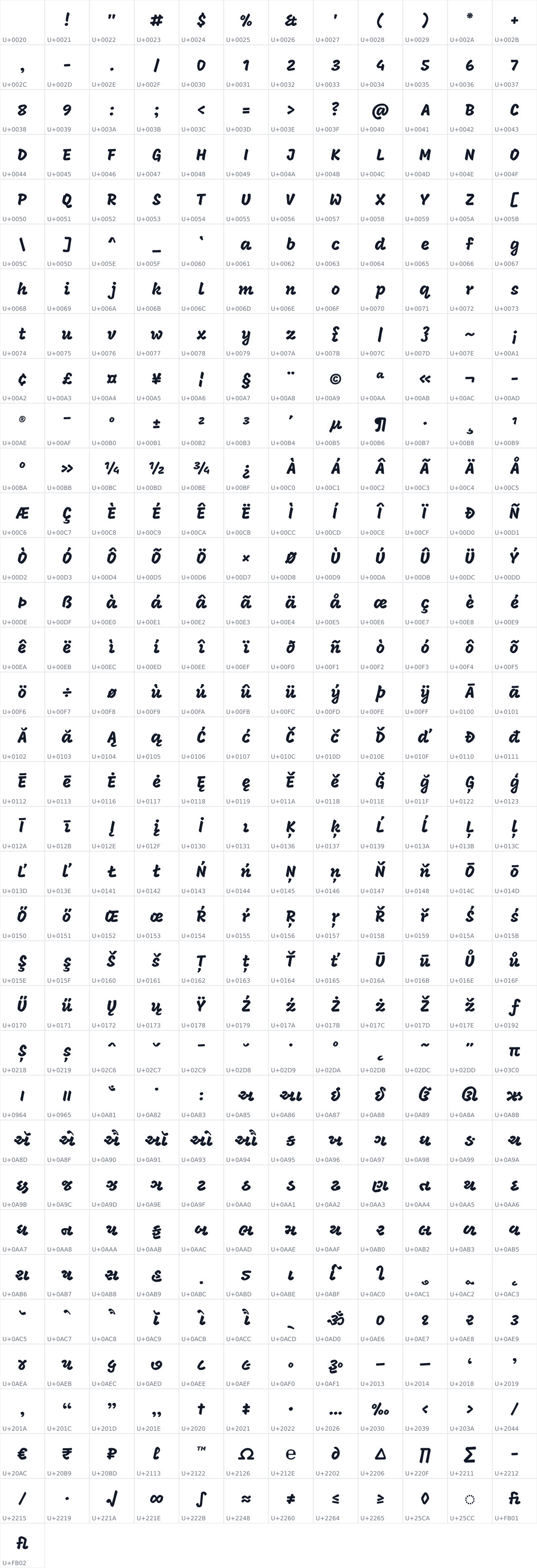 All 409 characters in Mogra