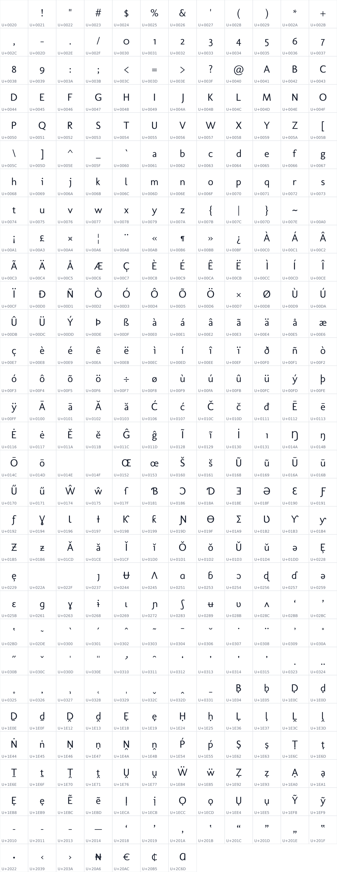 All 367 characters in Molengo